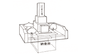 お墓の見方一般墓の場合