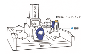 お墓の見方一般墓の場合
