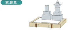吉相墓の基本的種類