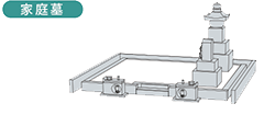 吉相墓の基本的種類