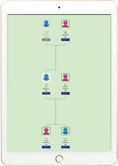 ipad付き家系図