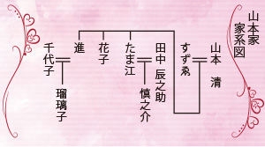 デザイン家系図
