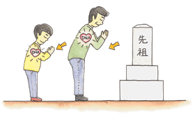 墓相学・家系図