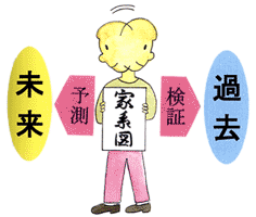 私の家系を知る